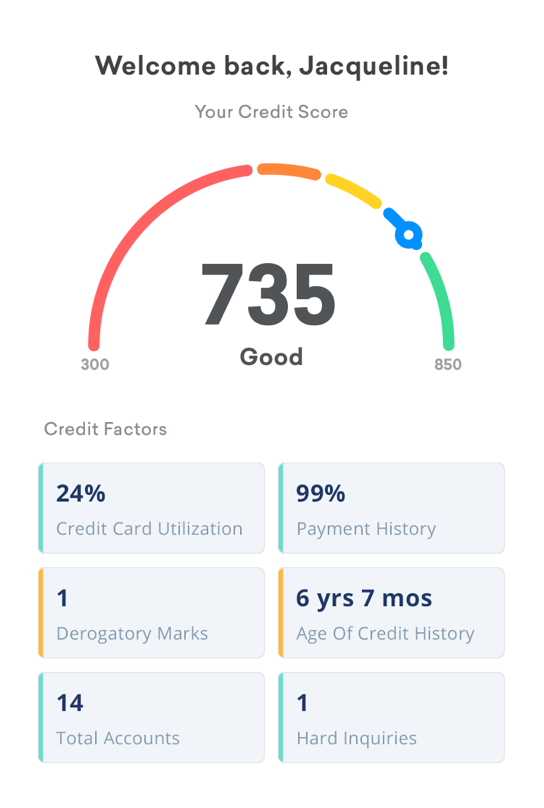 Credit Score Example