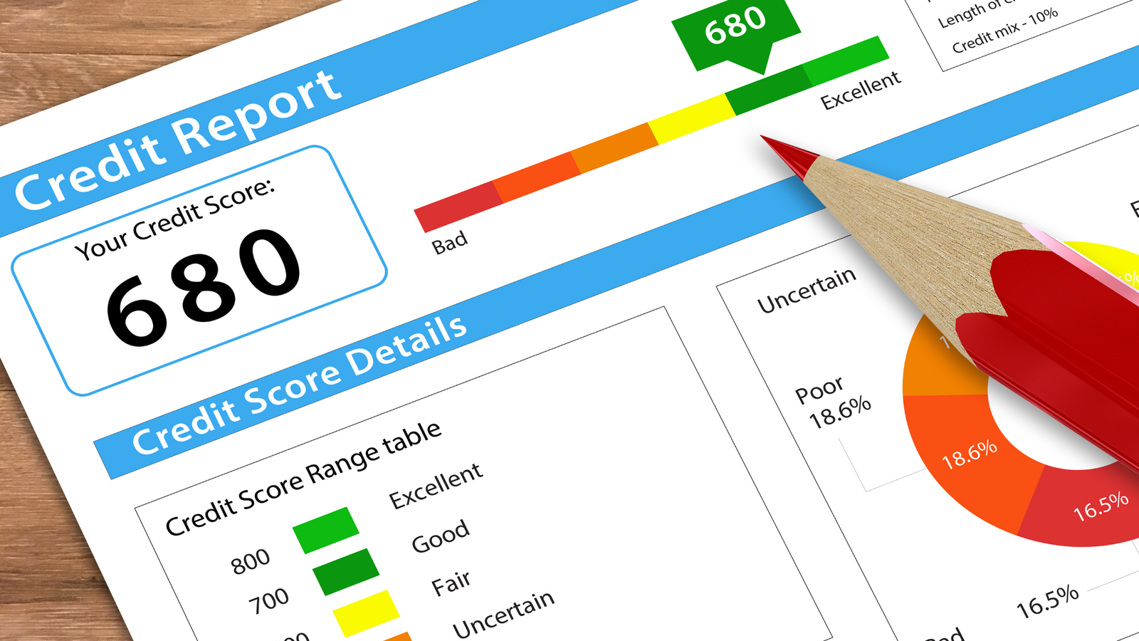 How to Read Your Credit Report & What to Look For